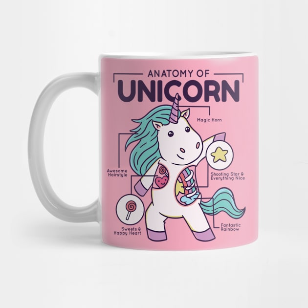 Anatomy of a Unicorn // Cute Unicorn Cartoon for Kids by SLAG_Creative